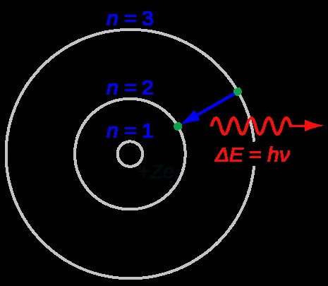 Bohr_atom_modelru.wikipedia.org_.jpg