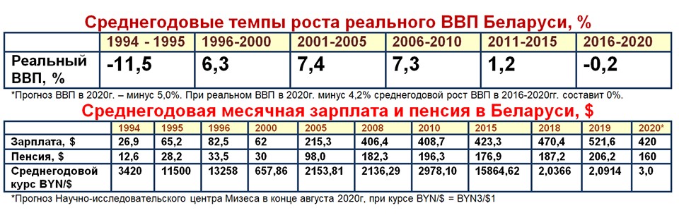 Mnenie_o_belorusskoy_ekonomike.jpg