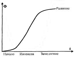 S-curve-2.jpg