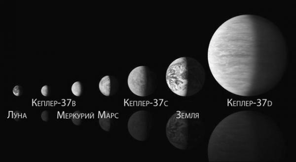 Три различных по размерам планеты в созвездии Лира (Kepler-37b, Kepler Kepler-37c и Kepler-37d) , отрытые в начале 2013 года, изображены художником в сравнении с планетами нашей солнечной системы. Рисунок художника Гарвард-Смитсоновского центра астрофизики НАСА. Photo Courtesy: Harvard-Smithsonian Center for Astrophysics Три различных по размерам планеты в созвездии Лира (Kepler-37b, Kepler Kepler-37c и Kepler-37d) , отрытые в начале 2013 года, изображены художником в сравнении с планетами нашей солнечной системы. Рисунок художника Гарвард-Смитсоновского центра астрофизики НАСА. Photo Courtesy: Harvard-Smithsonian Center for Astrophysics