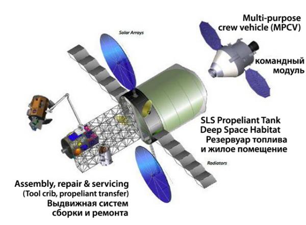 Разрабатываемая НАСА космическая станция в глубоком космосе Skylab II Deep Space Station. Иллюстрация НАСА. Photo Courtesy: NASA