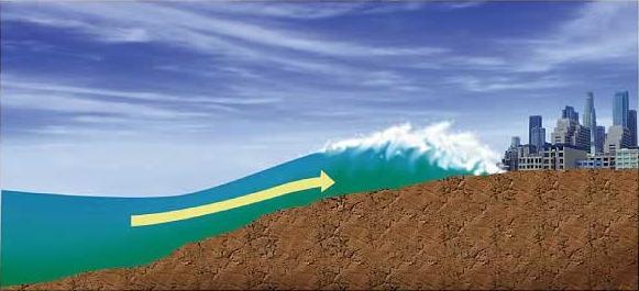 Волна цунами. Иллюстрация. Wikipedia